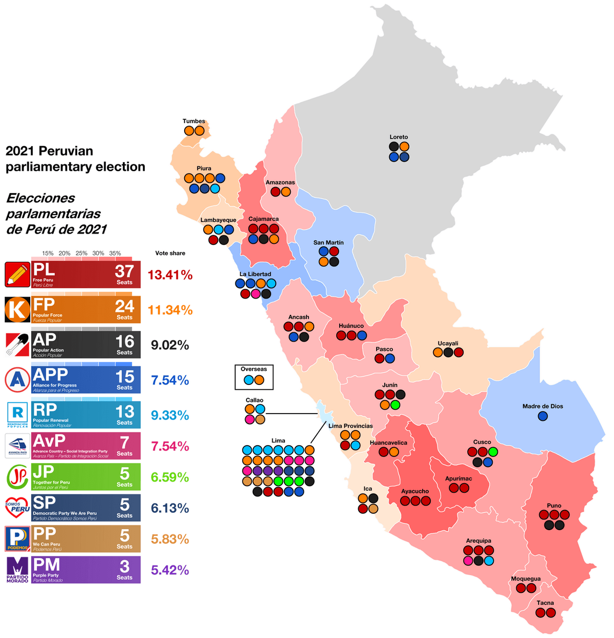 Elecciones 2026: JEE de Huánuco será el último en proclamar resultados este miércoles