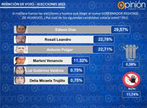 PREFERENCIAS PARA GOBERNADOR